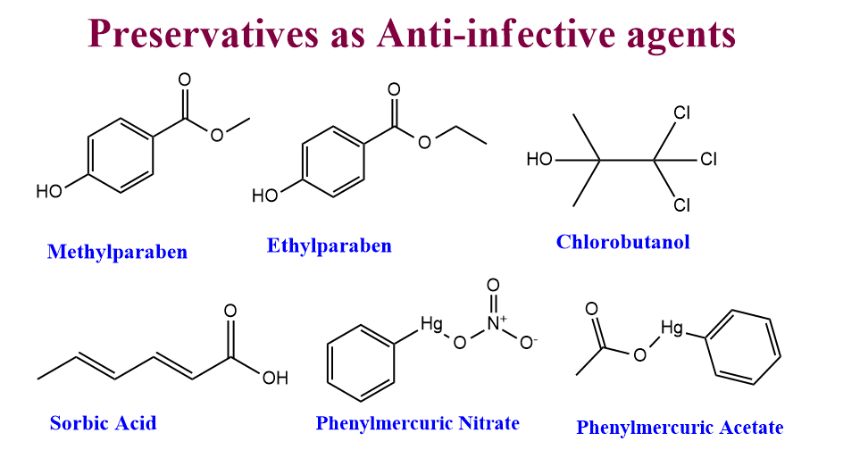 Preservatives as anti-infective agents