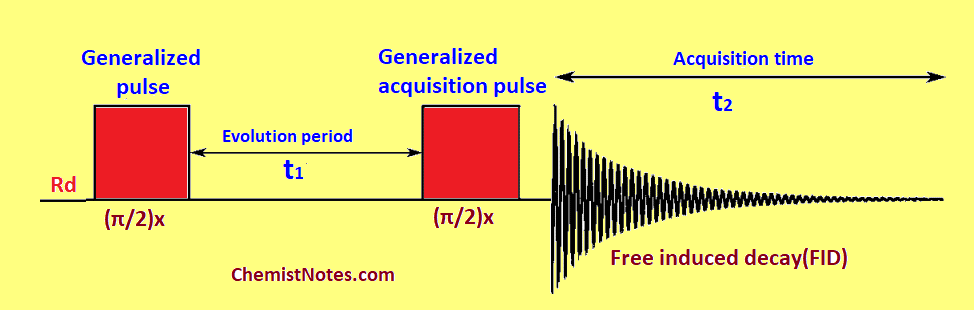 2d nmr