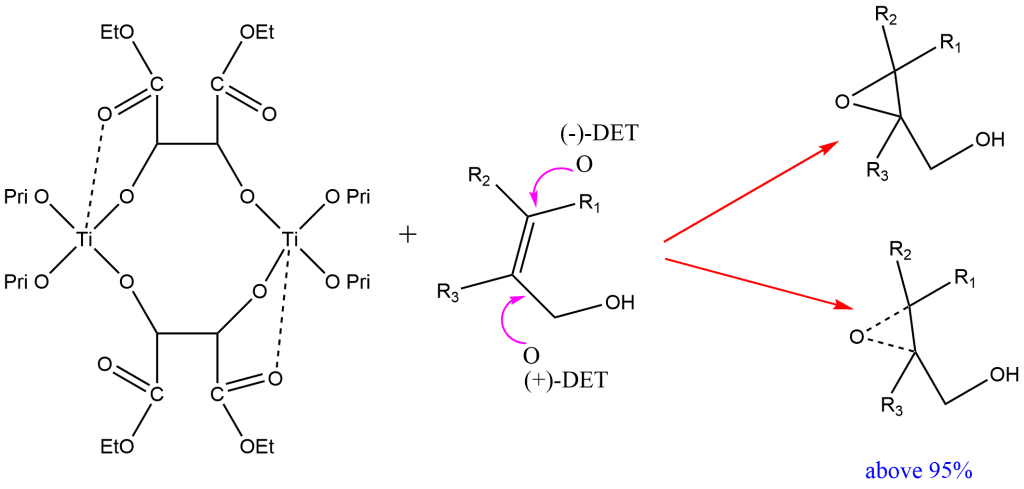 Sharpless epoxidation mechanism