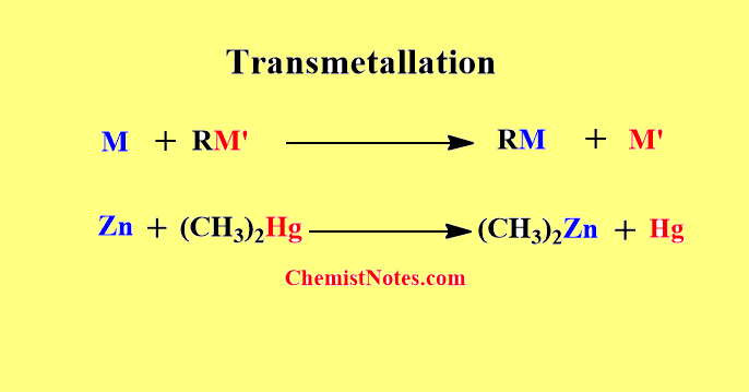 Preparation of organometallic compounds