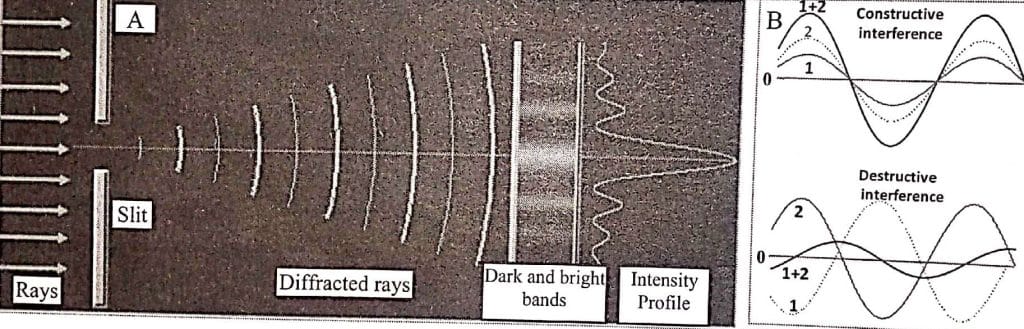 X-ray diffraction