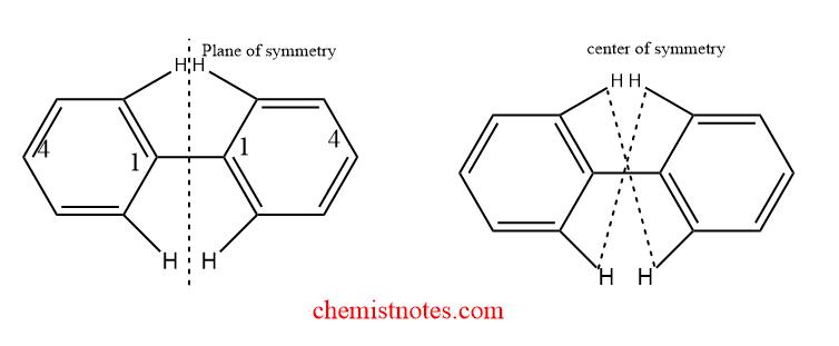 molecule without atropisomers