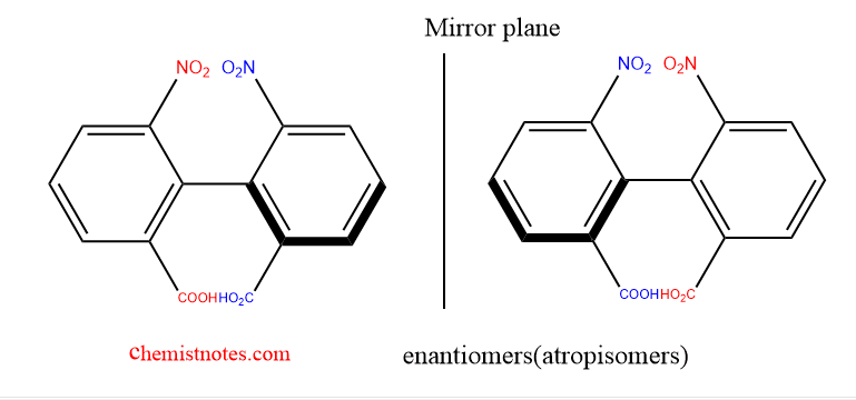 Atropisomerism in Organic Chemistry