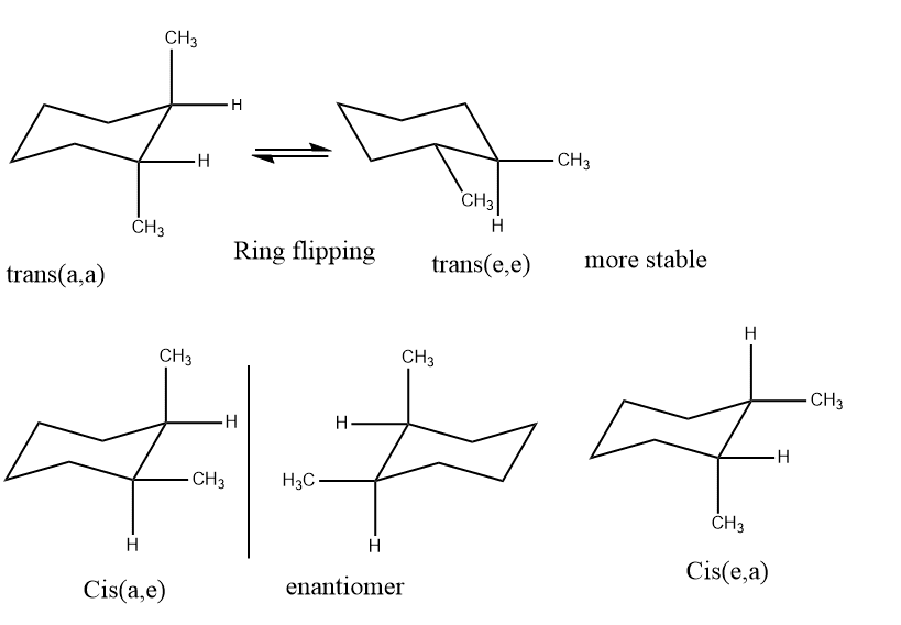 conformation analysis of 1,2-disubstituted cyclohexane
