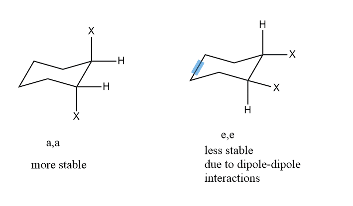 dipole dipole interaction