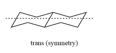 decalin symmetry