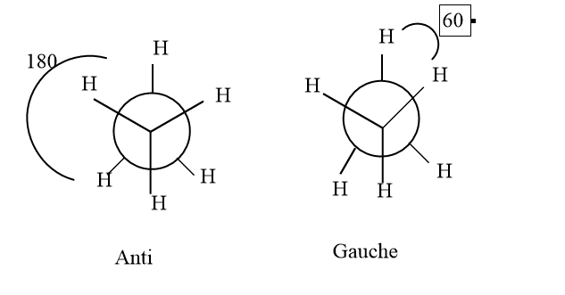 Difference between Conformation and Configuration: easy explanation ...