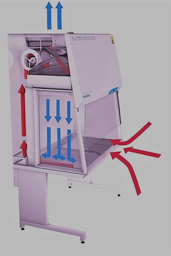 working of biosafety cabinet