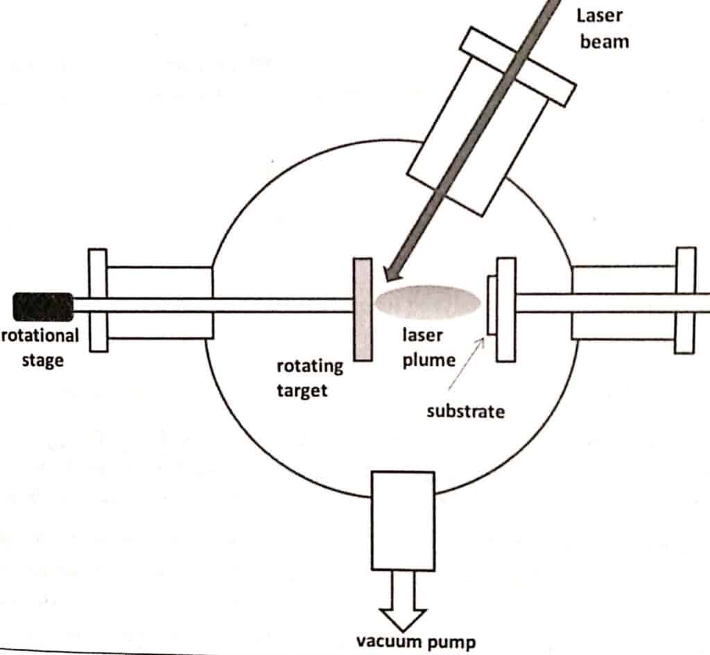 laser ablation