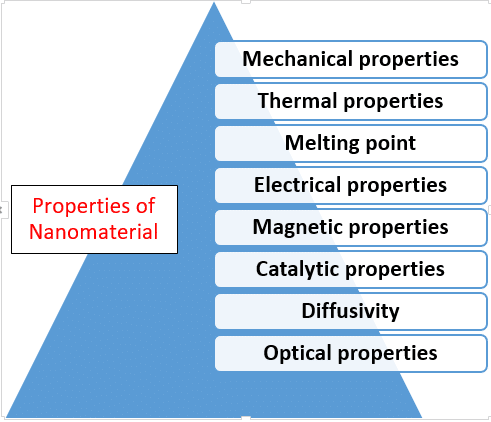 Nanomaterials, Free Full-Text