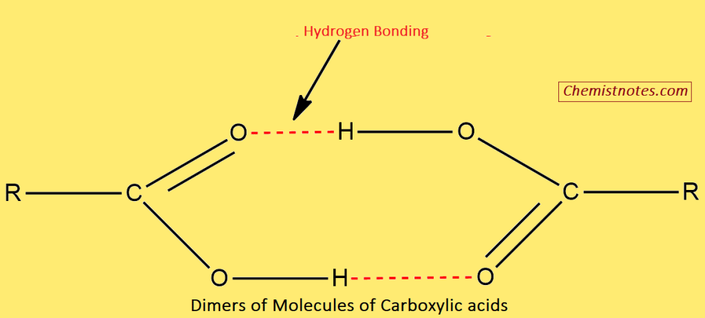 Dimers of carboxylic acid
Dimers