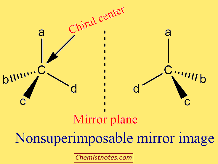 Chiral Center; Detailed explanation of chirality - Chemistry Notes