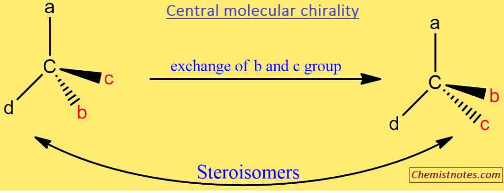 Central molecular chirality
