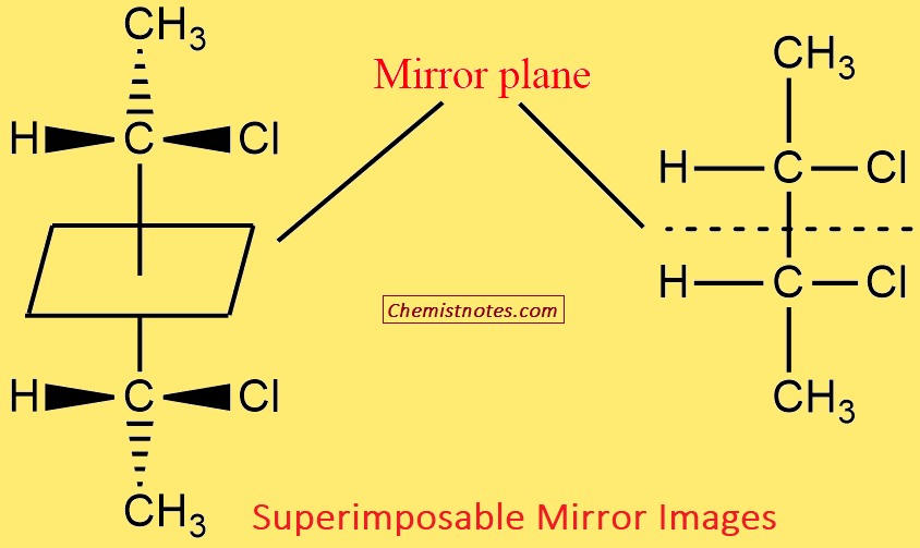 Superimposable mirror image