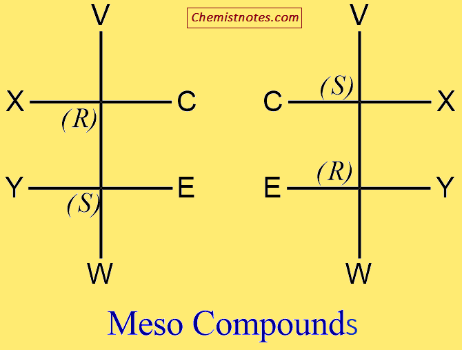 Meso compounds
