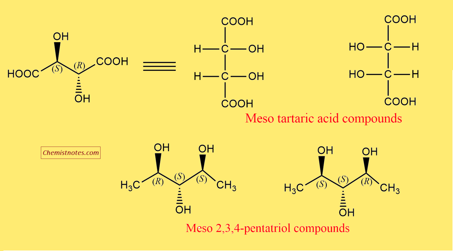 Meso compounds; Definition and Examples Chemistry Notes