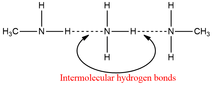 Intermolecular hydrogen bonding