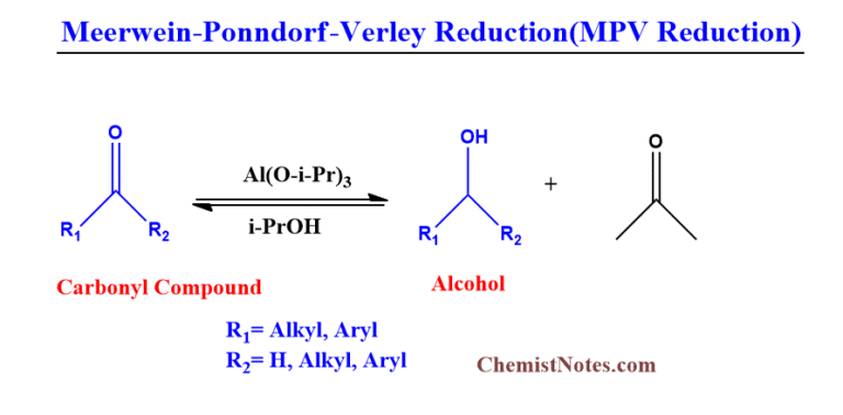 Meerwein Ponndorf Verley (MPV Reduction) Easy mechanism, examples