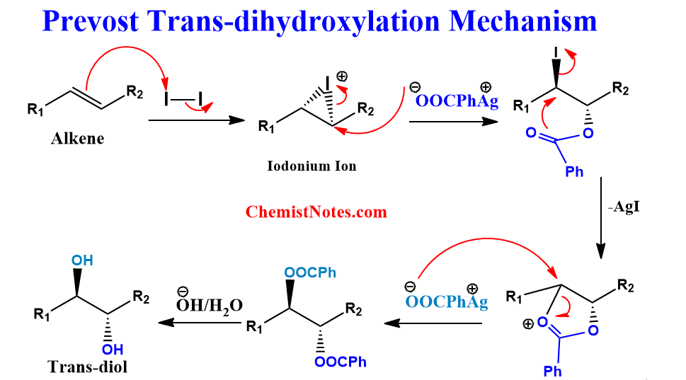 Prevost reaction mechanism