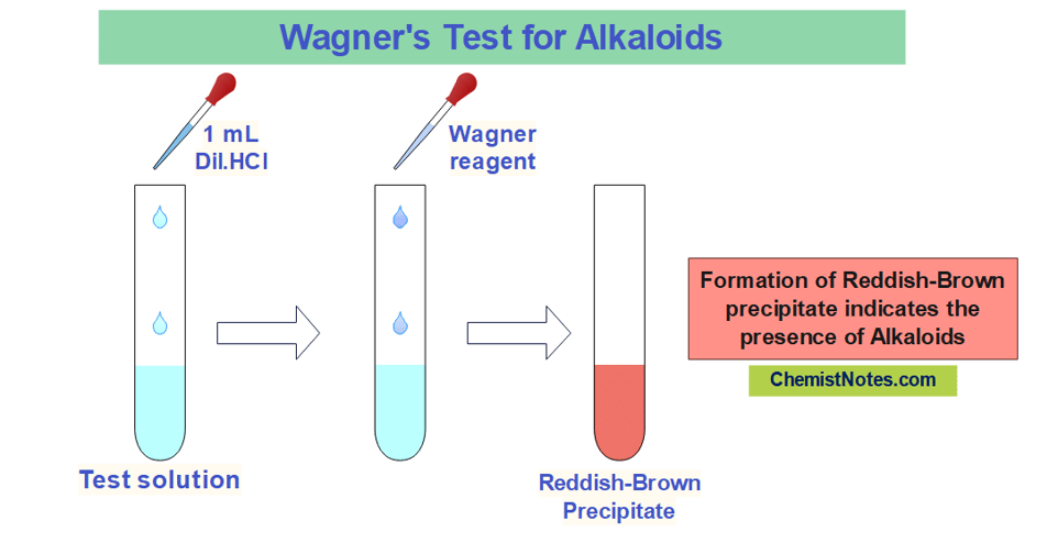 Wagner test for alkaloids