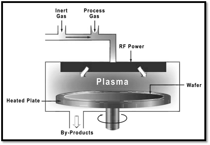 Chemical Vapor Deposition (CVD) PPT, Principle, CVD, 59% OFF