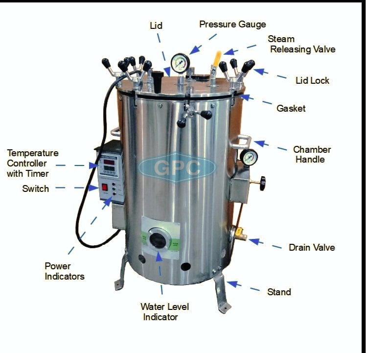 Autoclave Machine: Definition, Reliable function, and 2 Major  Classification - Chemistry Notes