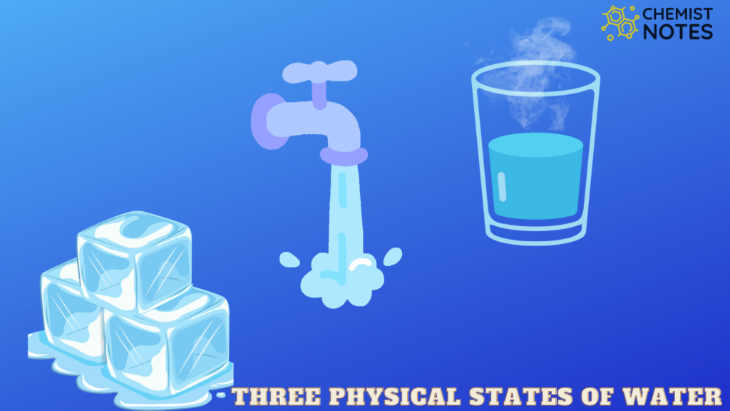  properties of Water