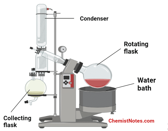 Rotatory evaporator