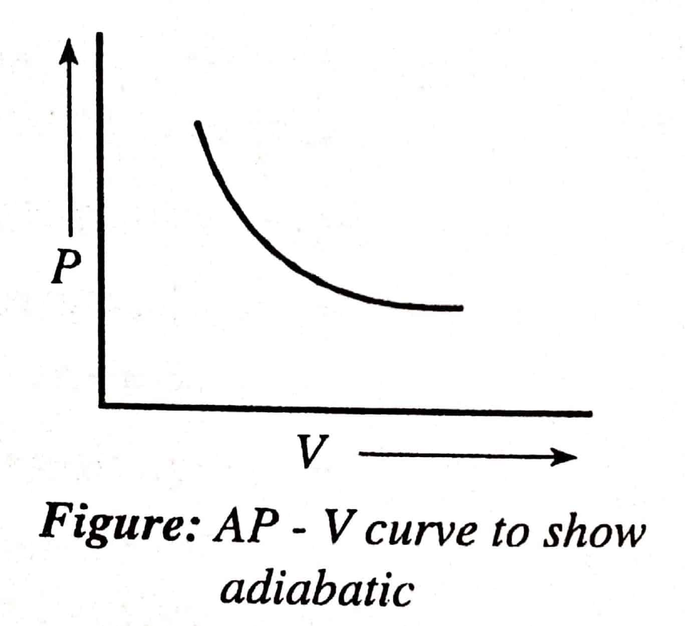 Thermodynamic process: Isothermal, Isobaric, Isochoric, Adiabatic, and ...
