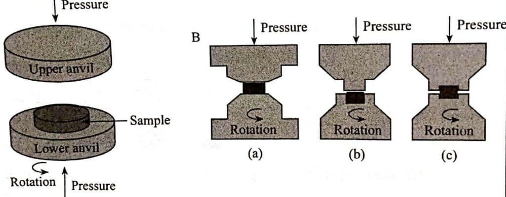 High-pressure torsion process