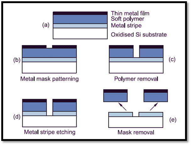 AFM based nanolithography