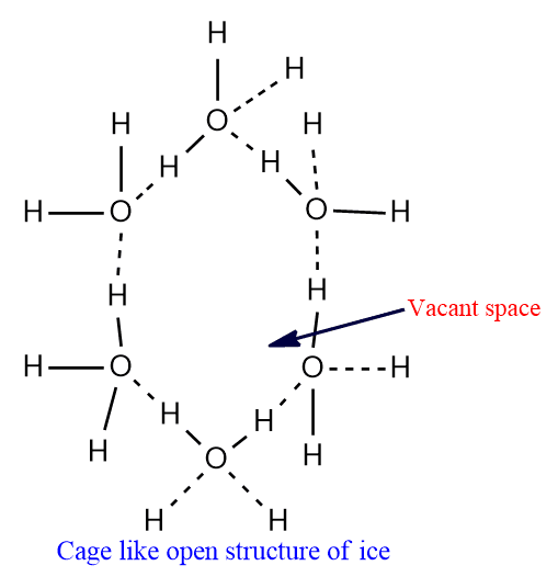 Cage structure of ice
