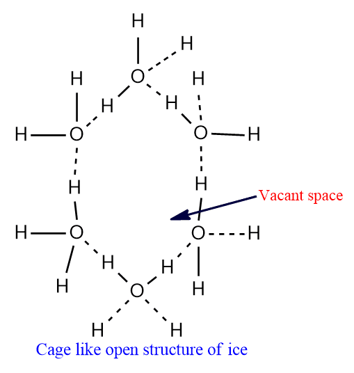 Cage structure of ice