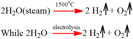 Decomposition of water
