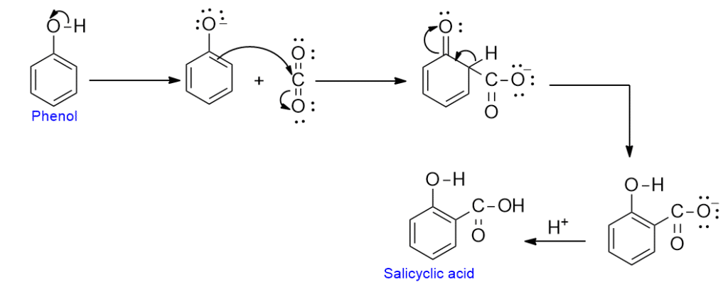 mechanism of Kolbe reaction
