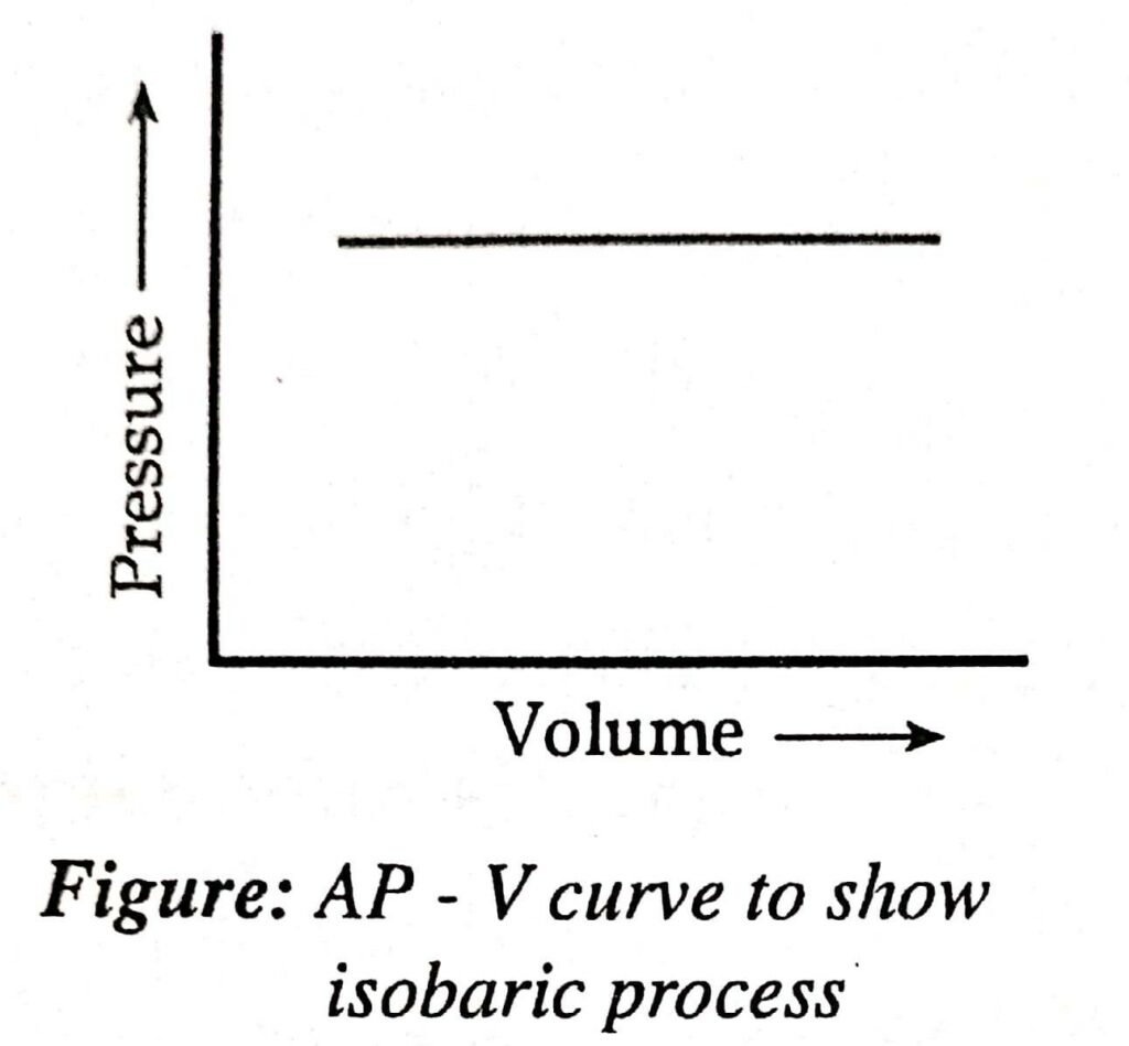 isobaric process
