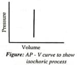 Thermodynamic process: Isothermal, Isobaric, Isochoric, Adiabatic, and ...