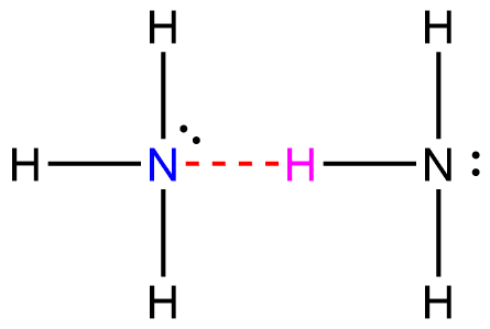 Hydrogen bonding in ammonia