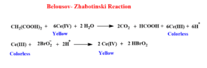 oscillating chemical reactions experiments