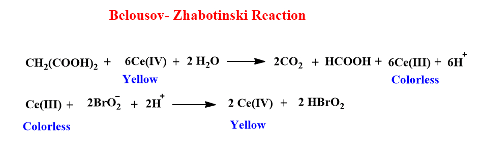 Belousov-Zhabotinskii oscillating reaction