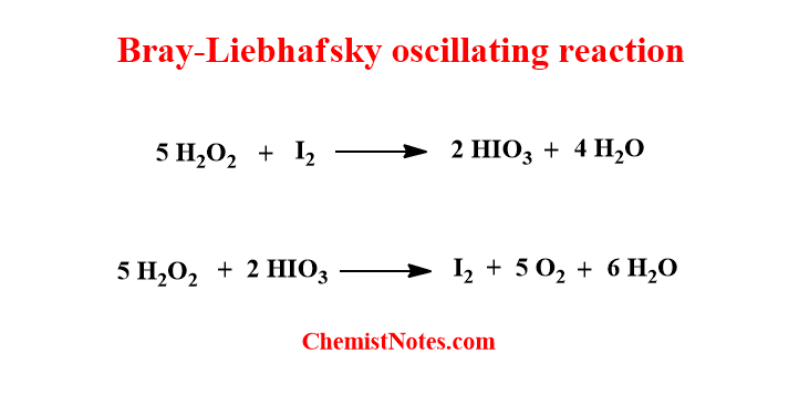Bray-Liebhafsky oscillating reaction