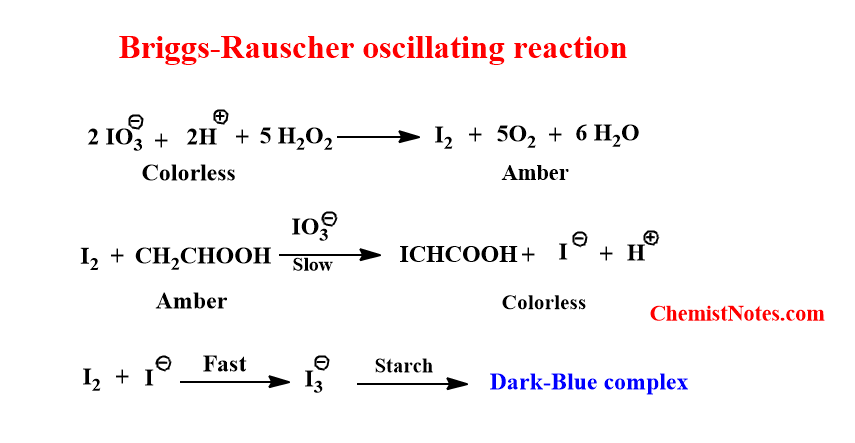 Briggs-Rauscher oscillating reaction