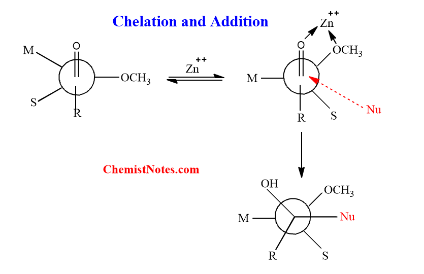 Effect of chelation in Felkin model