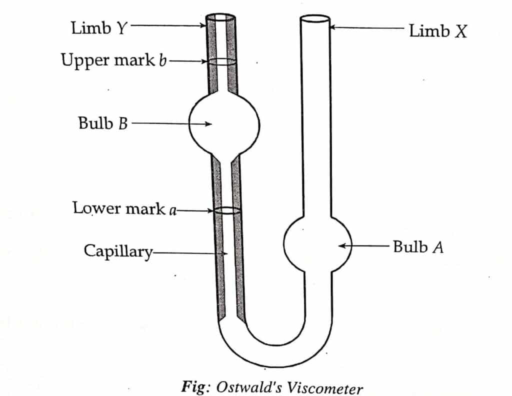 Ostwald's viscometer