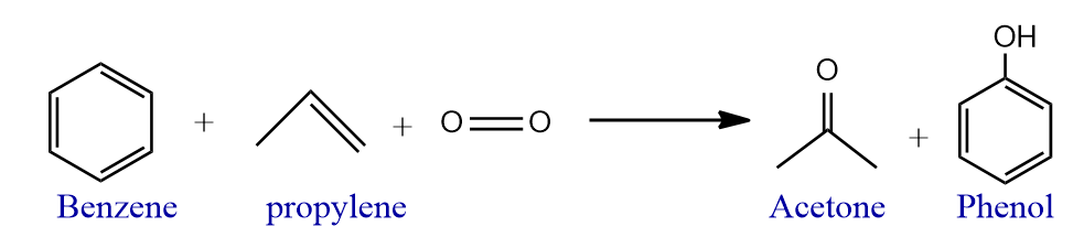 method of preparation of acetone by benzene