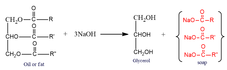 Natural production of glycerol
