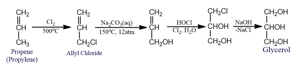 synthetic production of glycerol
