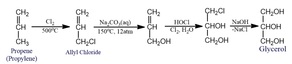 synthetic production of glycerol
