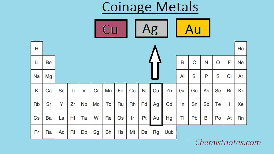 Coinage metals
