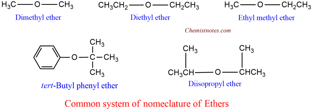 nomenclature of ethers 